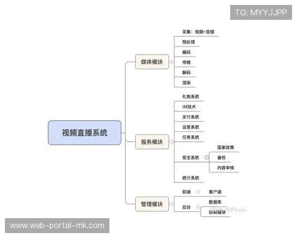 直播服务商引入多租户隔离架构 确保了体育直播技术开放体系在大型赛事的稳定性